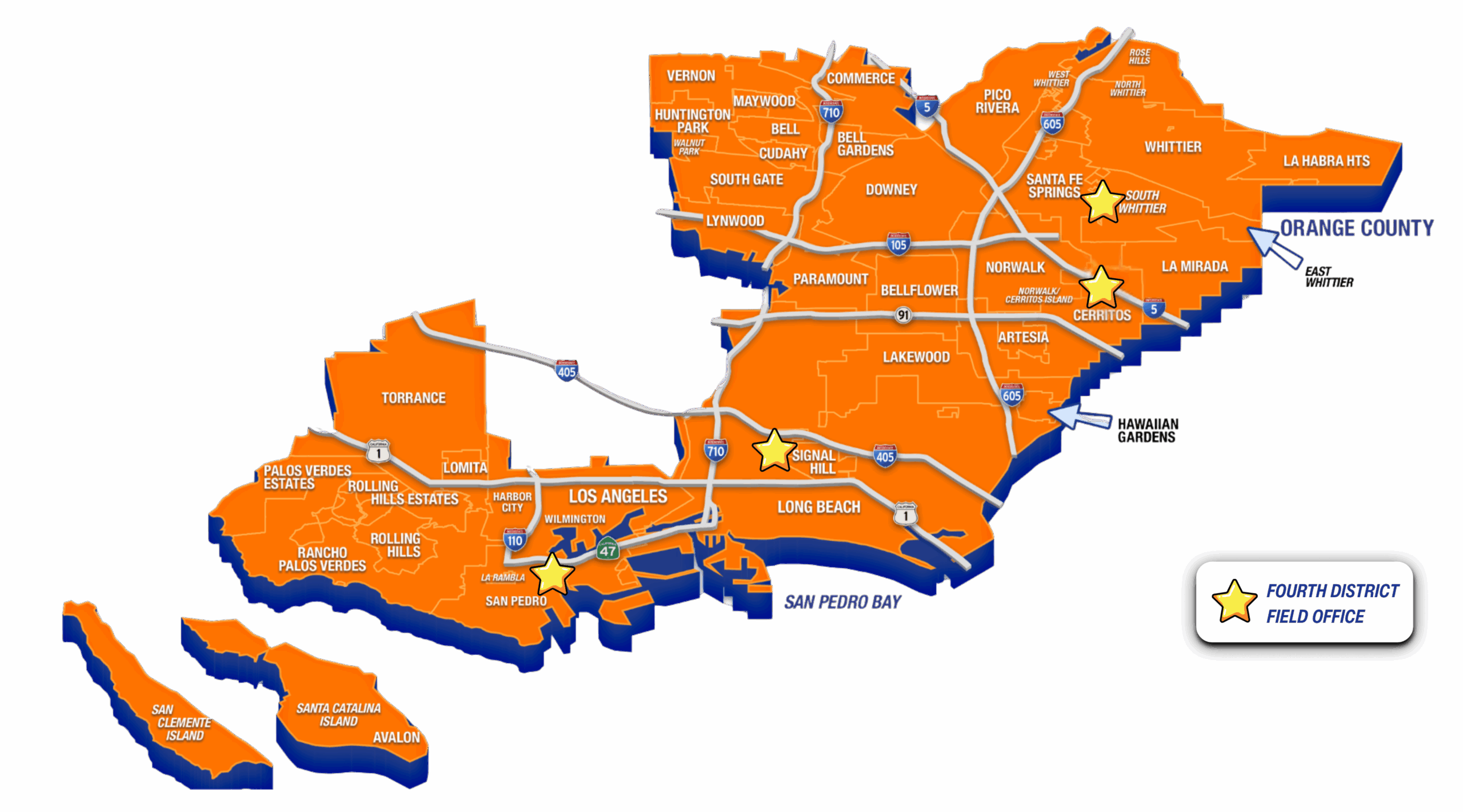 Map of Los Angeles County’s Fourth District shown in bright orange, including cities such as Torrance, Palos Verdes Estates, Rolling Hills, San Pedro, Long Beach, Lakewood, Cerritos, Norwalk, Santa Fe Springs, Whittier, Pico Rivera, and several others. Major freeways—including the 405, 105, 110, 710, 605, and 5—are marked in white. Three yellow star icons appear on the map indicating Fourth District Field Office locations: one in San Pedro, one in Signal Hill/Long Beach, and one near Cerritos and Santa Fe Springs. The district’s offshore islands—San Clemente Island and Santa Catalina Island—are also shown at the lower left.