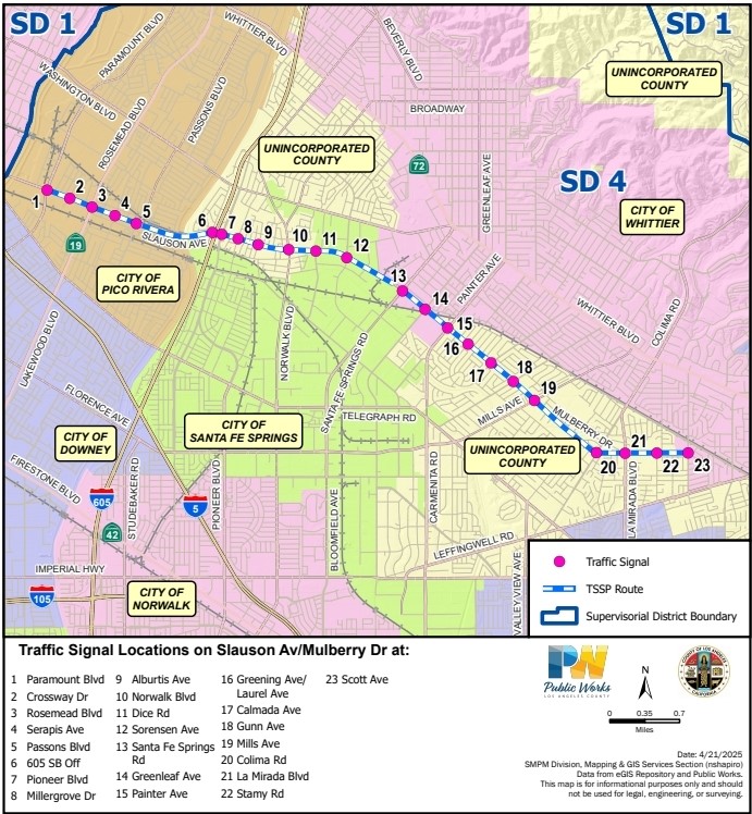 A detailed map showing traffic signal locations along Slauson Avenue and Mulberry Drive across several Los Angeles County cities and unincorporated areas. The map highlights the TSSP (Traffic Signal Synchronization Program) route with a pink dotted line and marks 23 numbered traffic signal locations from Paramount Boulevard on the west to Scott Avenue on the east. The map includes labeled city boundaries such as Pico Rivera, Santa Fe Springs, Whittier, Downey, and Norwalk, as well as unincorporated county regions. Major roads and freeways, including I-5, I-605, and I-105, are shown. A legend identifies traffic signals, the TSSP route, and supervisorial district boundaries, with SD1 and SD4 shaded in different colors. A list at the bottom provides the street names corresponding to each of the 23 signal locations.
