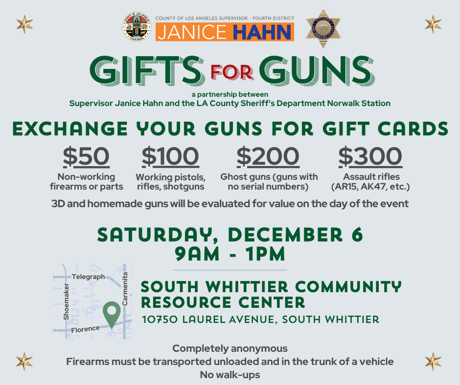 A promotional flyer for a &ldquo;Gifts for Guns&rdquo; event hosted by Los Angeles County Supervisor Janice Hahn and the LA County Sheriff&rsquo;s Department Norwalk Station. The flyer announces that community members can exchange firearms for gift cards: $50 for non-working guns or parts, $100 for working pistols/rifles/shotguns, $200 for ghost guns with no serial numbers, and $300 for assault rifles such as AR-15s or AK-47s. It notes that 3D-printed and homemade guns will be evaluated on-site. The event takes place Saturday, December 6, from 9 a.m. to 1 p.m. at the South Whittier Community Resource Center at 10750 Laurel Avenue, with a small map marking the location. Text at the bottom states that the process is completely anonymous, that firearms must be unloaded and transported in a vehicle trunk, and that walk-ups are not allowed. The flyer includes logos for Janice Hahn and the Sheriff&rsquo;s Department and decorative star icons.